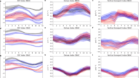 Spatial variation of future trends in Atlantic upwelling cells from two CMIP6 models Spatial variation of future trends in Atlantic upwelling cells from two CMIP6 models