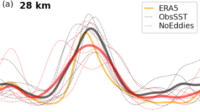 Southern Annular Mode persistence and westerly jet: a reassessment using high-resolution global models Southern Annular Mode persistence and westerly jet: a reassessment using high-resolution global models