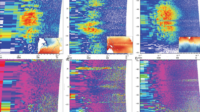 Temporal and Spatial Scale Dependency of Air-Sea Interactions via the Vertical Mixing Mechanism Temporal and Spatial Scale Dependency of Air-Sea Interactions via the Vertical Mixing Mechanism