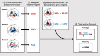 Balancing Informativity and Predictability in Circulation Type Forecasts: A Case Study of Energy Demand in Great Britain Balancing Informativity and Predictability in Circulation Type Forecasts: A Case Study of Energy Demand in Great Britain