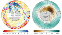 Km-scale coupled simulation and model–observation SST trend discrepancy Km-scale coupled simulation and model–observation SST trend discrepancy