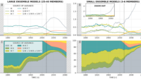 Past, present, and future variability of Atlantic meridional overturning circulation in CMIP6 ensembles Past, present, and future variability of Atlantic meridional overturning circulation in CMIP6 ensembles