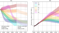 The Scenario Model Intercomparison Project for CMIP7 (ScenarioMIP-CMIP7) The Scenario Model Intercomparison Project for CMIP7 (ScenarioMIP-CMIP7)