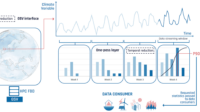 The Destination Earth digital twin for climate change adaptation