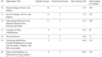 CMIP7 data request: ocean and sea ice priorities and opportunities