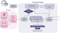 Rapid Evaluation Framework for the CMIP7 Assessment Fast Track Rapid Evaluation Framework for the CMIP7 Assessment Fast Track